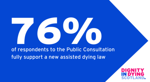 76% of Scots support a new assisted dying law