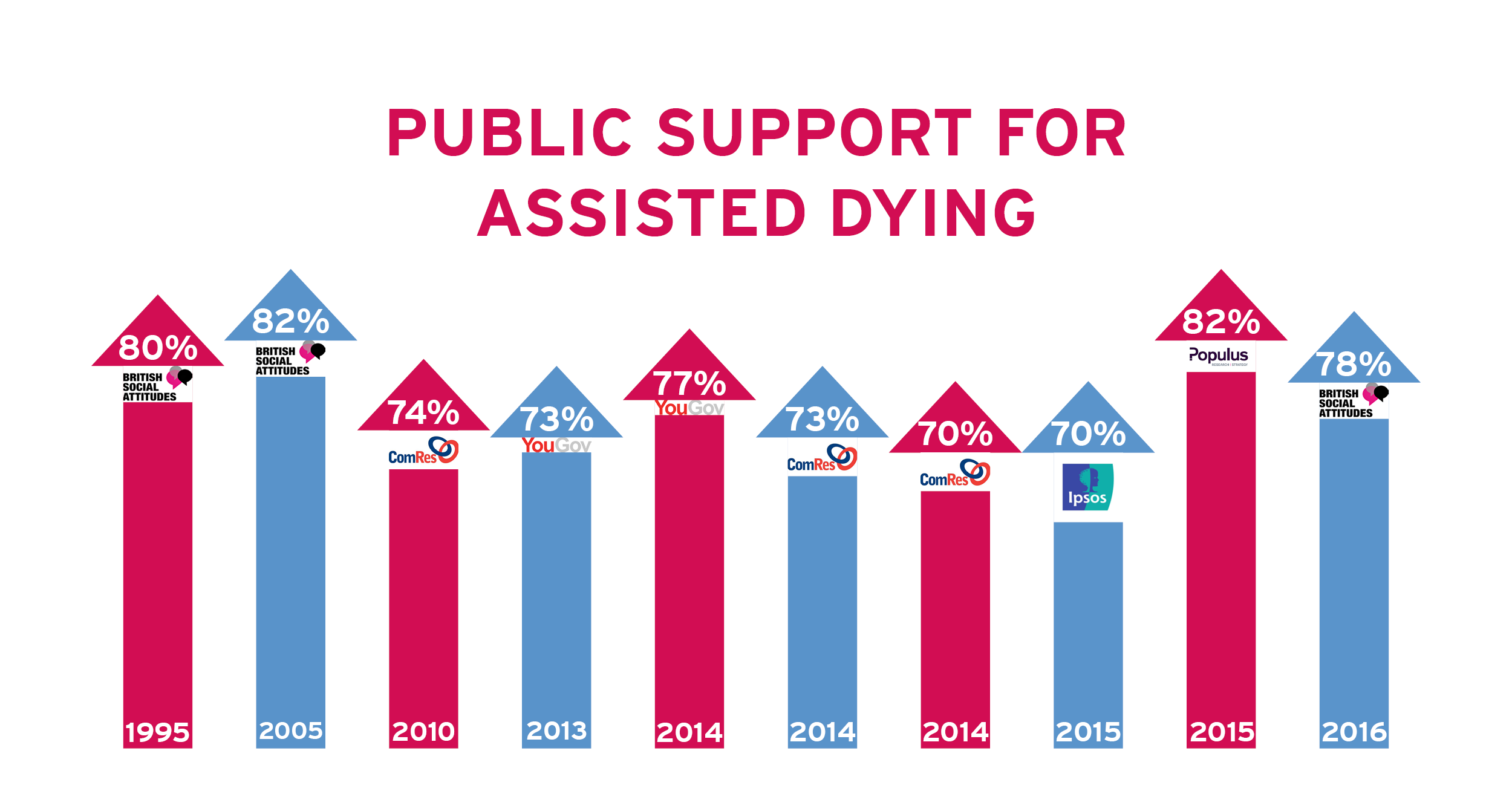 Dear Public Thank You For Your Informed Support Dignity In Dying 